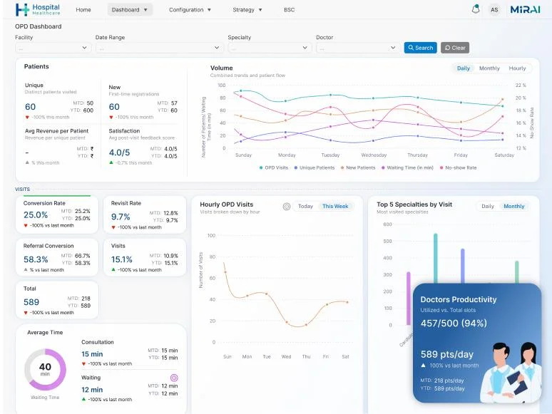 Why Healthcare Organizations Need MIRAI